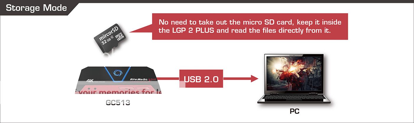 AVerMedia Live Gamer Portable 2 Plus GC513 4K Pass-Through Game
